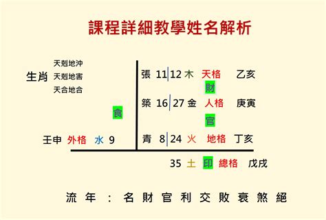 姓名學 八字|姓名測試打分